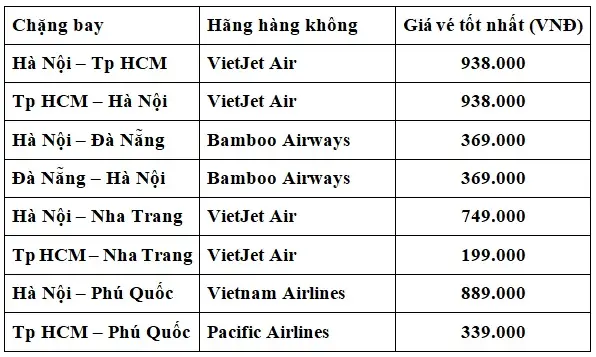 Bảng Giá Vé Máy Bay Giá Rẻ Một Số Chặng Bay Phổ Biến