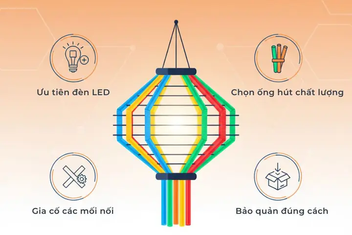 Những Mẹo Đảm Bảo An Toàn Và Giữ Đèn Bền Lâu Những Mẹo Đảm Bảo An Toàn Và Giữ Đèn Bền Lâu