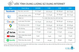 Nên Mua Sim Đài Loan Bao Nhiêu Data?