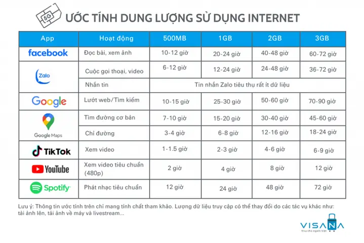 Nên Mua Sim Đài Loan Bao Nhiêu Data?