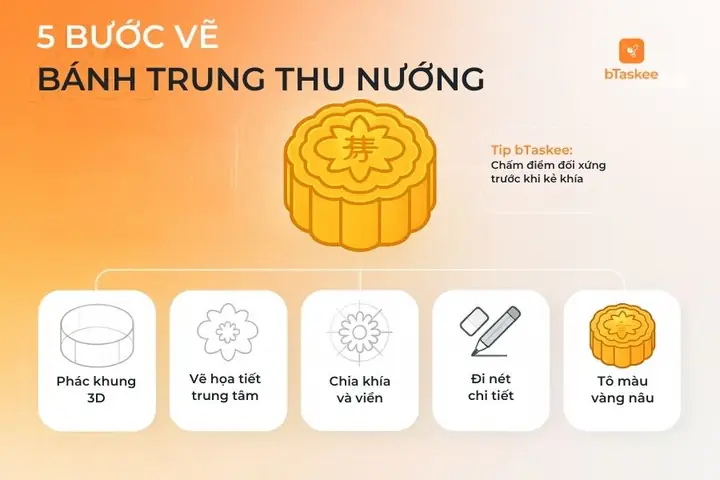 Bước Vẽ Bánh Trung Thu Nướng Truyền Thống Vàng Ươm, Đẹp Mắt Bước Vẽ Bánh Trung Thu Nướng Truyền Thống Vàng Ươm, Đẹp Mắt