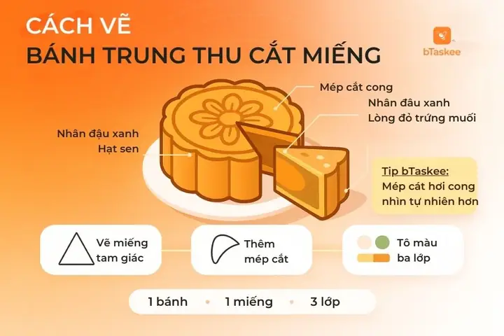 Khám Phá Bên Trong: Hướng Dẫn Vẽ Bánh Trung Thu Cắt Miếng Khám Phá Bên Trong: Hướng Dẫn Vẽ Bánh Trung Thu Cắt Miếng