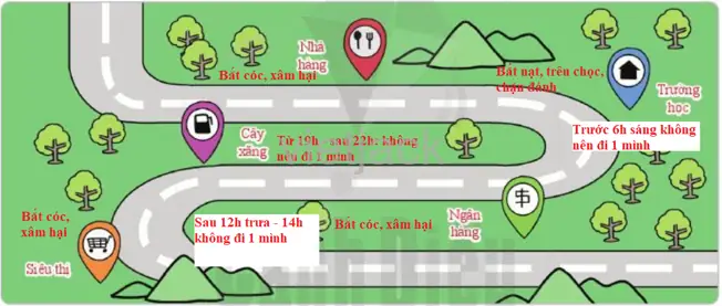Cách Vẽ Con Người Đi Học? Cách Vẽ Con Người Đi Học?