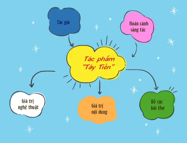 Vẽ Sơ Đồ Tư Duy Bằng Tay Vẽ Sơ Đồ Tư Duy Bằng Tay