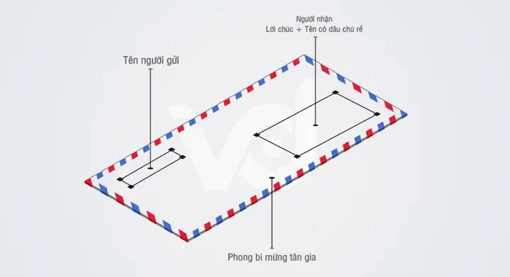 Cách Viết Phong Bì Mừng Tân Gia, Nhà Mới Chuẩn