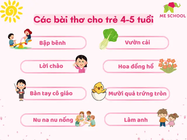 Các Bài Thơ Cho Trẻ Mầm Non 4-5 Tuổi Phát Triển Toàn Diện Các Bài Thơ Cho Trẻ Mầm Non 4-5 Tuổi Phát Triển Toàn Diện