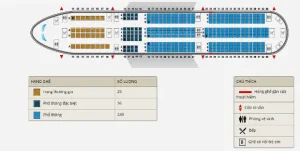 Sơ Đồ Chỗ Ngồi Trên Máy Bay Hãng Vietnam Airlines