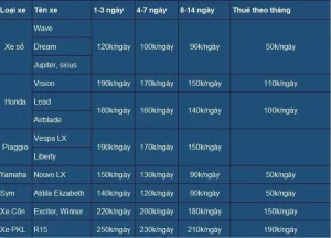 Quy Trìnhthuê Xe Máy Hà Nội