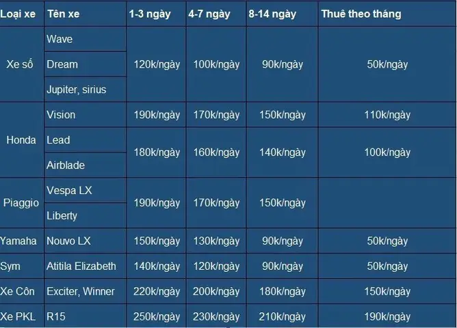 Quy Trìnhthuê Xe Máy Hà Nội