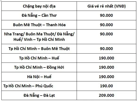 Chương Trình Khuyến Mãi Của Vietjet Air