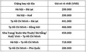 Chương Trình Khuyến Mãi Của Vietnam Airlines