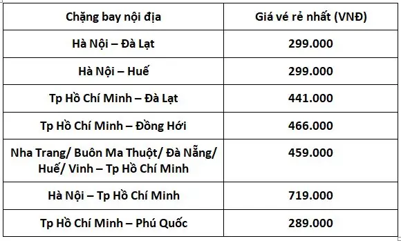 Chương Trình Khuyến Mãi Của Vietnam Airlines
