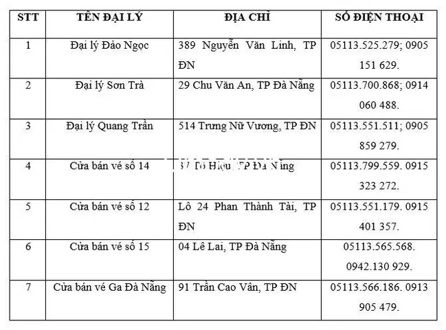 Cập Nhật Danh Sách Địa Chỉ Bán Vé Tàu Hỏa Ở Đà Nẵng Và Quy Nhơn