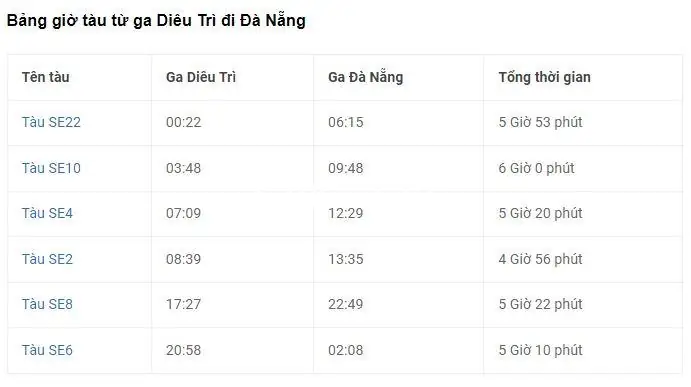 Tổng Công Ty Vtđsvn Cung Cấp Giá Vé Tàu Quy Nhơn Đi Đà Nẵng