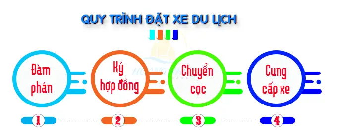 ❀quy Trình Đặt Xe Du Lịch Tại Hoàng Khởi Travel: