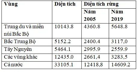 Du Lịch Trung Du Miền Núi Bắc Bộ Du Lịch Trung Du Miền Núi Bắc Bộ