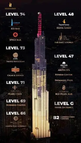 Giờ Mở Cửa Nhà Hàng Ở Landmark 81