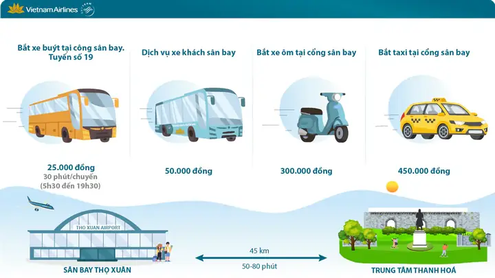 Chuyển Từ Sân Bay Về Thành Phố Thanh Hoá