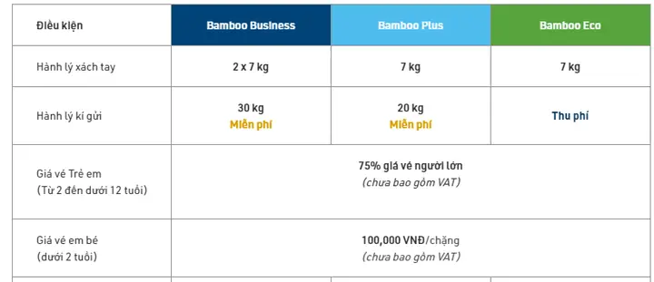 Giá Vé Trẻ Em Hãng Bamboo Airways: Bảng Giá, Quy Định Và Mẹo Tiết Kiệm Chi Phí Giá Vé Trẻ Em Hãng Bamboo Airways: Bảng Giá, Quy Định Và Mẹo Tiết Kiệm Chi Phí