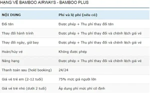 Giá Vé Trẻ Em Hãng Bamboo Airways: Bảng Giá, Quy Định Và Mẹo Tiết Kiệm Chi Phí
