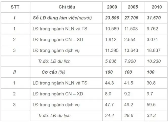 Nguồn Nhân Lực Chất Lượng Nguồn Nhân Lực Chất Lượng