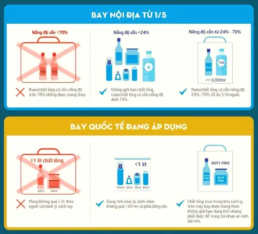 Hành Lý Xách Tay Mang Được Bao Nhiêu Ml? Hướng Dẫn Chi Tiết Năm 2025 Hành Lý Xách Tay Mang Được Bao Nhiêu Ml? Hướng Dẫn Chi Tiết Năm 2025