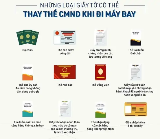 Những Giấy Tờ Thay Thế Cmnd Khi Bay Nội Địa
