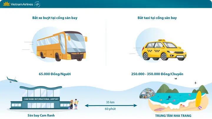 Chuyển Từ Trung Tâm Đến Sân Bay Nha Trang