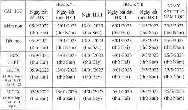 Học Sinh Các Bậc Từ Mầm Non, Tiểu Học, Thcs, Thpt Trên Địa Bàn Thành Phố Hà Nội Sẽ Được Nghỉ Hè Từ Ngày 1/6/2023.