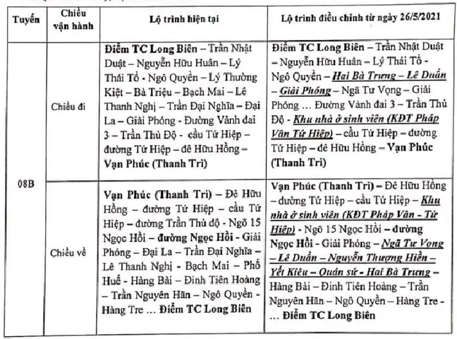 Thông Báo Điều Chỉnh Lộ Trình Tuyến Buýt 08: Long Biên – Vạn ... Thông Báo Điều Chỉnh Lộ Trình Tuyến Buýt 08: Long Biên – Vạn ...