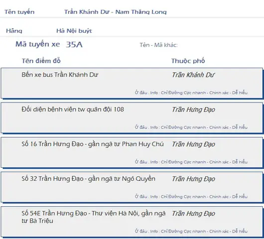 Lộ Trình, Điểm Đỗ Tuyến Bus 35a Ở Hà Nội