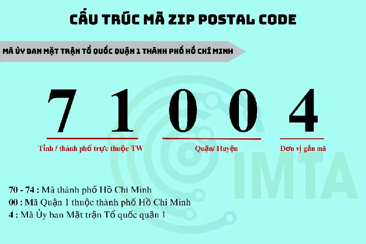 Mã Bưu Chính (zipcode) 63 Tỉnh Thành Việt Nam Cập Nhật 2025 Mã Bưu Chính (zipcode) 63 Tỉnh Thành Việt Nam Cập Nhật 2025