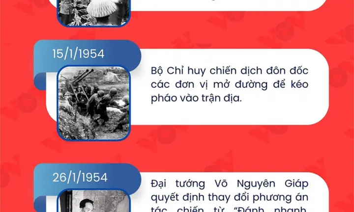 Những Mốc Thời Gian Lịch Sử Của Chiến Dịch Điện Biên Phủ 1954 ...