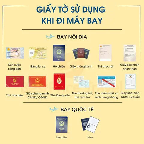 Những Giấy Tờ Cần Thiết Khi Đi Máy Bay Những Giấy Tờ Cần Thiết Khi Đi Máy Bay