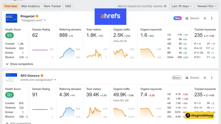 Ahrefs Ahrefs