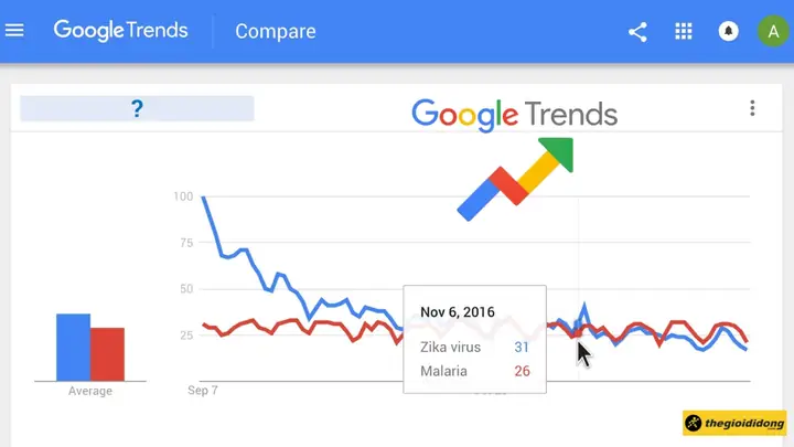 Google Trends Google Trends
