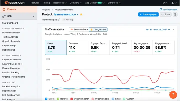 Semrush Semrush