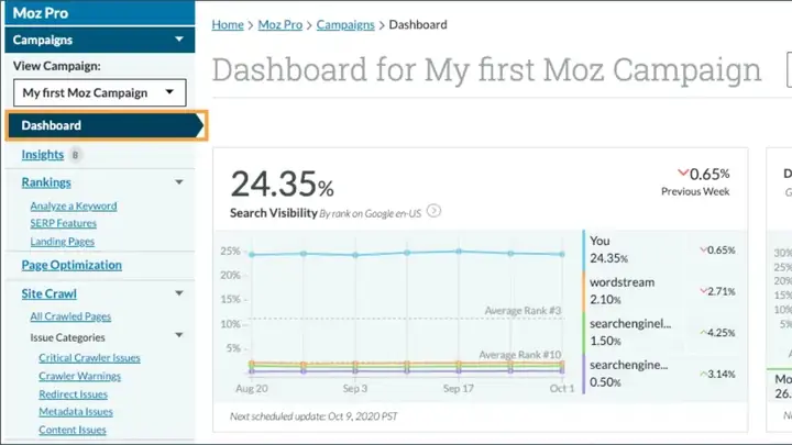 Moz Pro Moz Pro