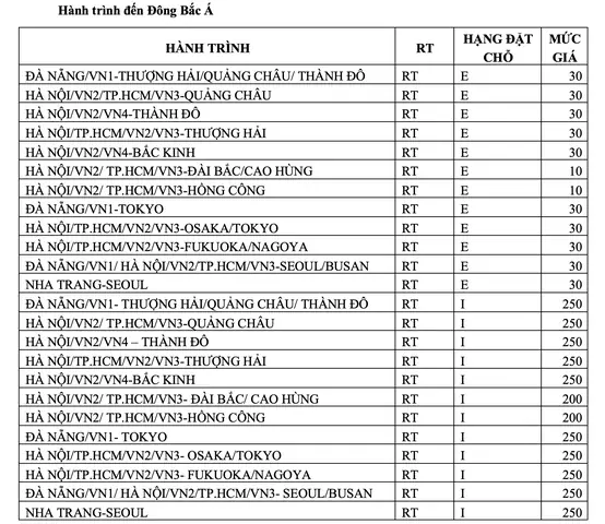 Phí Đổi Vé Vietnam Airlines Quốc Tế