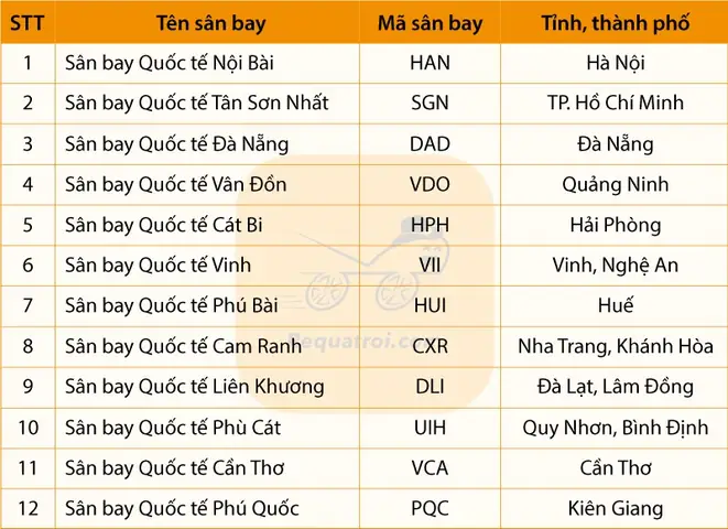 Sân Bay Gần An Giang Nhất: Hướng Dẫn Chi Tiết Từ A-z