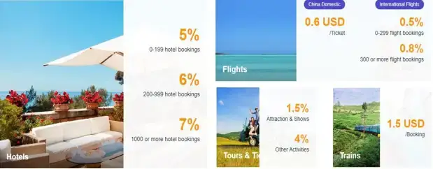 Lợi Ích Khi Tham Gia Chương Trình Affiliate Trip.com Lợi Ích Khi Tham Gia Chương Trình Affiliate Trip.com