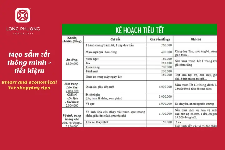 Lên Kế Hoạch Và Tính Toán Chi Tiết