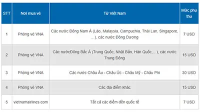 Cách Tính Thuế Và Phí Vé Máy Bay Quốc Tế