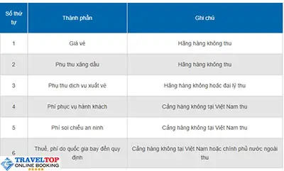 Cách Tính Thuế Và Phí Vé Máy Bay Quốc Tế