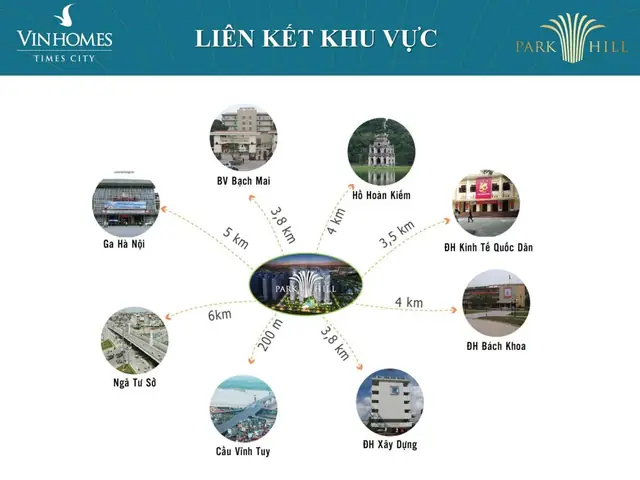Những Thông Tin Chi Tiết Về Địa Chỉ Times City