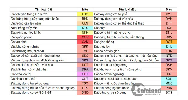 Một Số Ký Hiệu Thường Dùng Trong Bản Đồ Quy Hoạch Cần Thơ