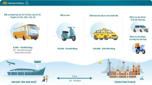 Thông Tin Sân Bay Tân Sơn Nhất (thành Phố Hồ Chí Minh)
