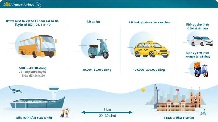 Thông Tin Sân Bay Tân Sơn Nhất (thành Phố Hồ Chí Minh) Thông Tin Sân Bay Tân Sơn Nhất (thành Phố Hồ Chí Minh)