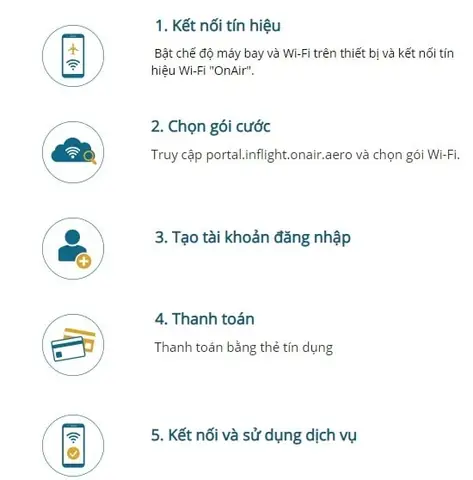Các Bước Sử Dụng Mạng Internet Wifi Trên Máy Bay Vietnam Airlines Các Bước Sử Dụng Mạng Internet Wifi Trên Máy Bay Vietnam Airlines