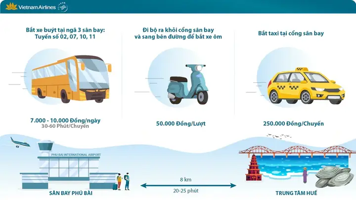 Hướng Dẫn Di Chuyển Từ Sân Bay Phú Bài Về Trung Tâm Thành Phố Huế